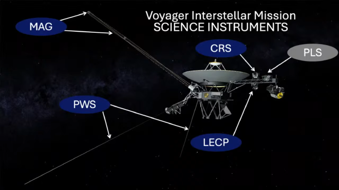 Science Instruments